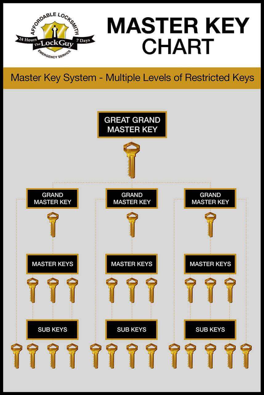 Для чего нужен мастер кей. Мастер ключ. Master Key System. Мастер ключ в гостинице. Мастер ключ схема.